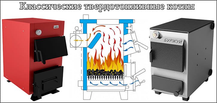 Традиционные твердотопливные котлы